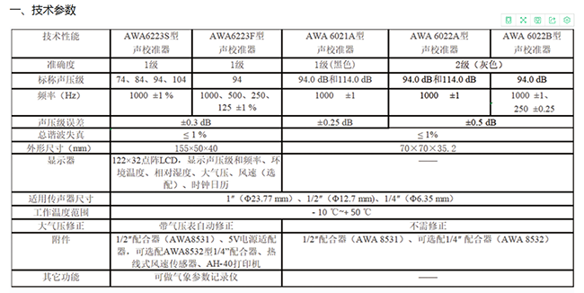 聲校準(zhǔn)器制造